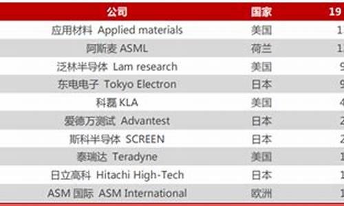 半导体厂家排行前十名(半导体厂家排行前十名)_https://www.hangfeite.com_创业板_第1张