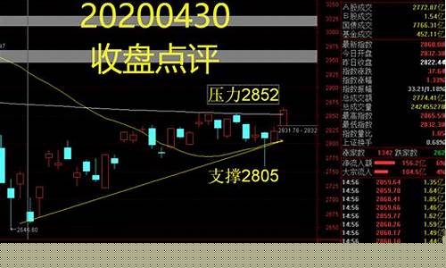 今日股市收盘点评(今日股市评论最新)_上交所_第1张_财经网 今日股市收盘点评(今日股市评论最新)_https://www.hangfeite.com_上交所_第1张