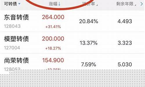 可转债板块在哪里看(可转债板块指数代码)_https://www.hangfeite.com_创业板_第1张