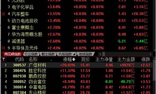 个股分析(拓维信息个股分析)_https://www.hangfeite.com_科创板_第1张