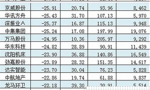 2019严重超跌股白马股(2019暴跌股票)_https://www.hangfeite.com_北交所_第1张