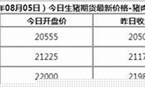 今日生猪期货价格(今日生猪期货价格最新价格表)_https://www.hangfeite.com_上交所_第1张