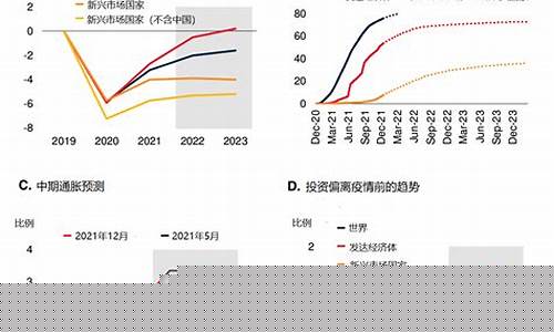 2023最新经济金融形势分析(2023最新经济金融形势分析报告)_创业板_第1张_财经网 2023最新经济金融形势分析(2023最新经济金融形势分析报告)_https://www.hangfeite.com_创业板_第1张