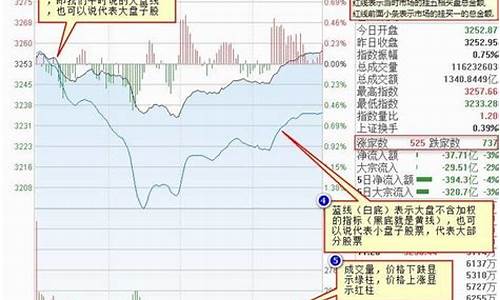 什么是大盘股什么是小盘股票呢(何为小盘股)_https://www.hangfeite.com_上交所_第1张