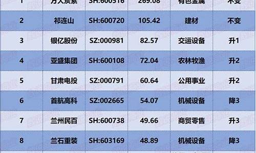 公司要达到什么要求才能IPO(公司要达到什么要求才能上市辅导)_https://www.hangfeite.com_创业板_第1张
