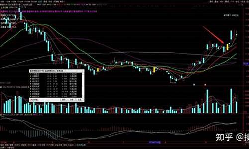 做超短线看哪个指标准确(做超短线看几分钟的k线图)_https://www.hangfeite.com_深交所_第1张