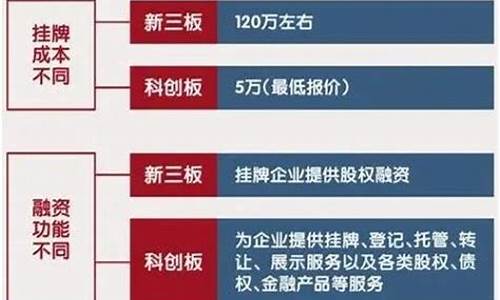 a股三大板块包括什么公司啊(金融三大板块包括什么)_https://www.hangfeite.com_上交所_第1张