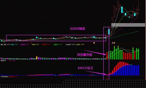 尾盘买次日必涨选股公式车哪安装(尾盘选股公式指标)_北交所_第1张_财经网 尾盘买次日必涨选股公式车哪安装(尾盘选股公式指标)_https://www.hangfeite.com_北交所_第1张