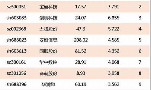 互联网龙头股排名(互联网+龙头股)_https://www.hangfeite.com_上交所_第1张