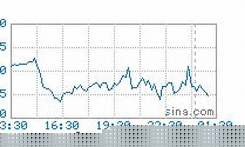 天然气期货行情直播平台(天然气期货行情直播平台有哪些)_https://www.hangfeite.com_创业板_第1张