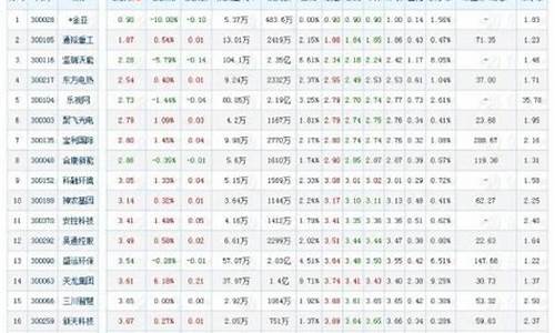 10转40派7是哪个股票(股票10转4派10)_https://www.hangfeite.com_创业板_第1张