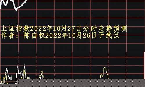 上证指数时实动态走势(上证指数实时走势数据)_https://www.hangfeite.com_科创板_第1张