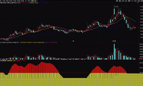 主力控盘力度高说明什么(主力控盘度越高越好吗)_https://www.hangfeite.com_创业板_第1张