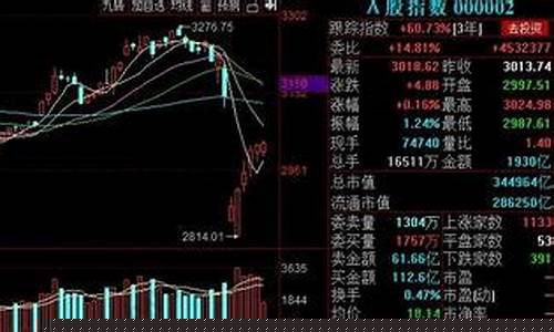 券商板块指数代码查询网(券商板块代号)_https://www.hangfeite.com_创业板_第1张