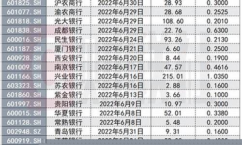 2023年银行股分红情况(2023年银行股分红汇总)_https://www.hangfeite.com_创业板_第1张