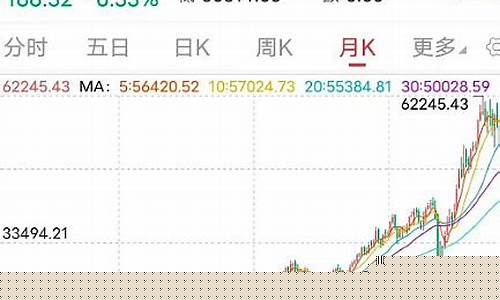 20年涨得最多的股票(20年涨得最多的股票有哪些)_https://www.hangfeite.com_上交所_第1张