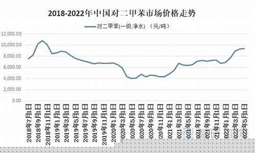 二甲苯今日价格行情(二甲苯今日价格行情走势)_https://www.hangfeite.com_北交所_第1张