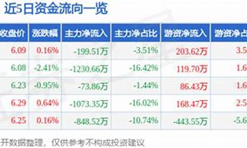 600906什么时候开盘(600905什么时候上市)_https://www.hangfeite.com_深交所_第1张