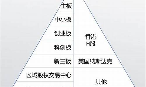 一级市场和二级市场联系(一级市场和二级市场联系和区别)_创业板_第1张_财经网 一级市场和二级市场联系(一级市场和二级市场联系和区别)_https://www.hangfeite.com_创业板_第1张