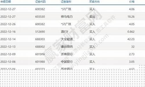 大宗交易怎么开通(大宗交易怎么买入)_https://www.hangfeite.com_上交所_第1张