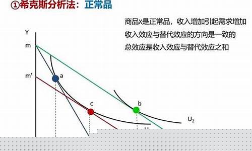 价格上涨需求上涨的效应(价格上涨需求上涨的商品)_https://www.hangfeite.com_深交所_第1张