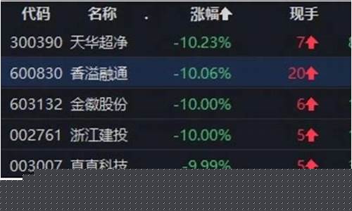 低价股票风险大吗(低价股票有哪些)_https://www.hangfeite.com_上交所_第1张