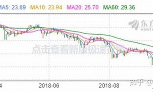 二线白马股概念(二三线白马股有哪些)_https://www.hangfeite.com_创业板_第1张