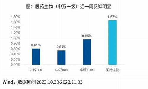 医药板块再度活跃_https://www.hangfeite.com_上交所_第1张