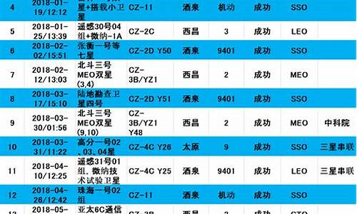 中国航天成就一览表(中国航天成就一览表2024年)_创业板_第1张_财经网 中国航天成就一览表(中国航天成就一览表2024年)_https://www.hangfeite.com_创业板_第1张