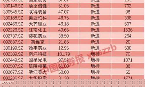 中小创个股(中小创个股有哪些)_https://www.hangfeite.com_科创板_第1张