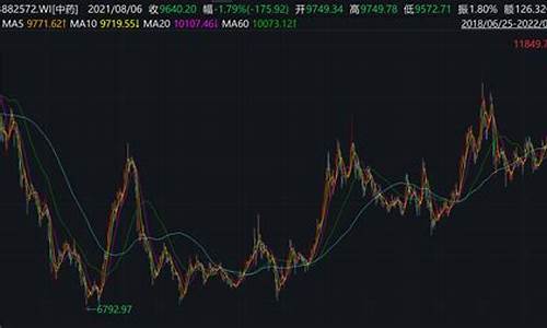 中药股票行情最新消息(中药板块股票行情)_上交所_第1张_财经网 中药股票行情最新消息(中药板块股票行情)_https://www.hangfeite.com_上交所_第1张