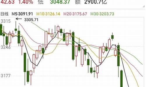 a股反弹还是反转(反转和反弹是什么意思)_创业板_第1张_财经网 a股反弹还是反转(反转和反弹是什么意思)_https://www.hangfeite.com_创业板_第1张