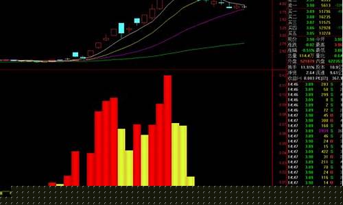 动能二号指标代码(股多多动能二号指标代码)_上交所_第1张_财经网 动能二号指标代码(股多多动能二号指标代码)_https://www.hangfeite.com_上交所_第1张