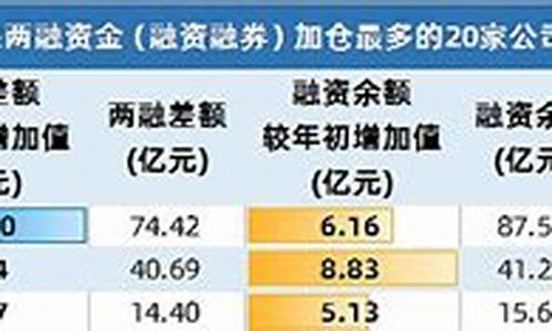 2023年外资重仓股一览表(2024未来可能涨100倍的股票)_北交所_第1张_财经网 2023年外资重仓股一览表(2024未来可能涨100倍的股票)_https://www.hangfeite.com_北交所_第1张