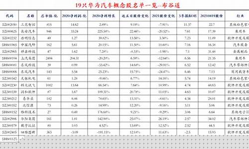 华为汽车概念股龙头一览(最看好的华为汽车概念十大龙头股)_https://www.hangfeite.com_创业板_第1张