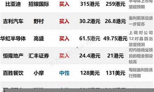 000930目标价(000963目标价)_https://www.hangfeite.com_北交所_第1张