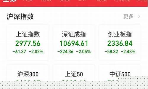 今日股市直播收评(今日股市直播收评回放)_上交所_第1张_财经网 今日股市直播收评(今日股市直播收评回放)_https://www.hangfeite.com_上交所_第1张