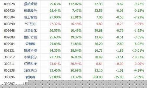 21年股市风口(2021年股市风口)_https://www.hangfeite.com_深交所_第1张