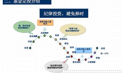 什么是定投基金 如何买和卖(什么是定投)_创业板_第1张_财经网 什么是定投基金 如何买和卖(什么是定投)_https://www.hangfeite.com_创业板_第1张