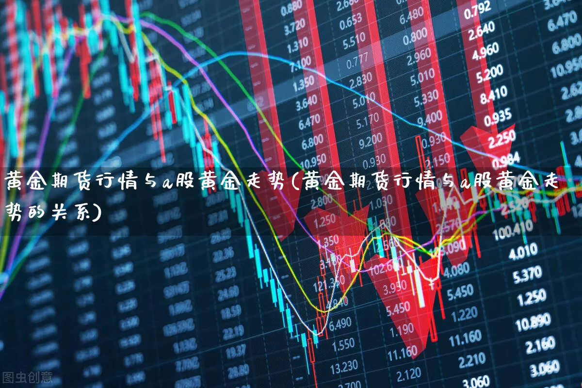 黄金期货行情与a股黄金走势(黄金期货行情与a股黄金走势的关系)_https://www.hangfeite.com_北交所_第1张