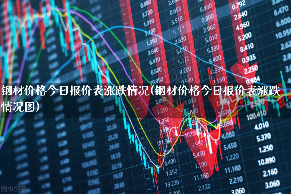 钢材价格今日报价表涨跌情况(钢材价格今日报价表涨跌情况图)_https://www.hangfeite.com_北交所_第1张