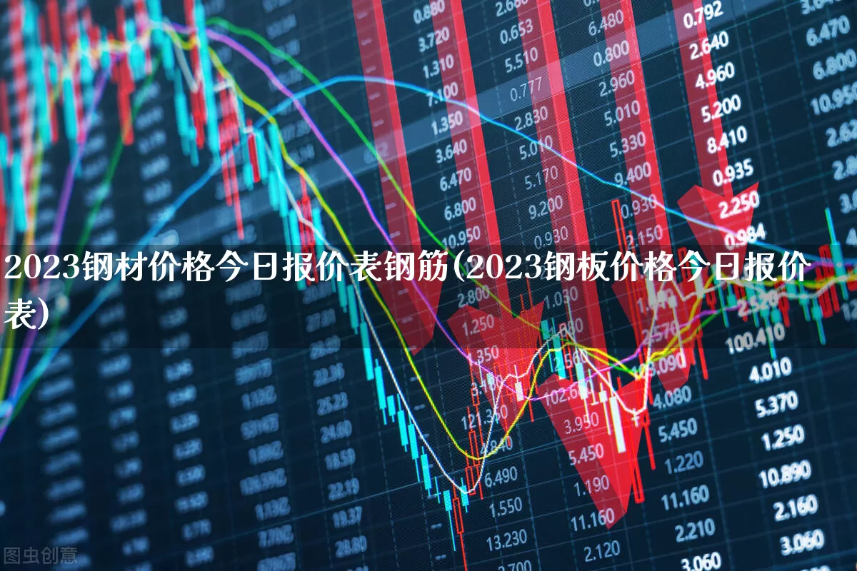 2023钢材价格今日报价表钢筋(2023钢板价格今日报价表)_https://www.hangfeite.com_深交所_第1张